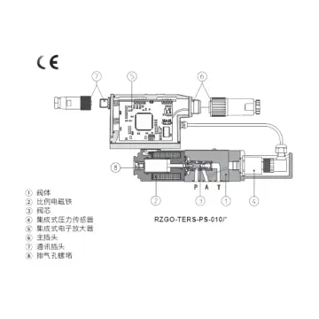 ATOS proportional pressure reducing valve RZGO-A-033/210 with amplifier .